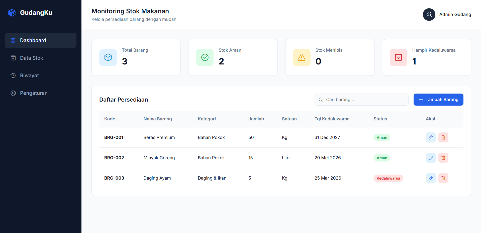 Sistem Manajemen Stok Gudang Makanan